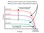 PV IV Curve - Eğrisi Ölçümü. ürün görseli